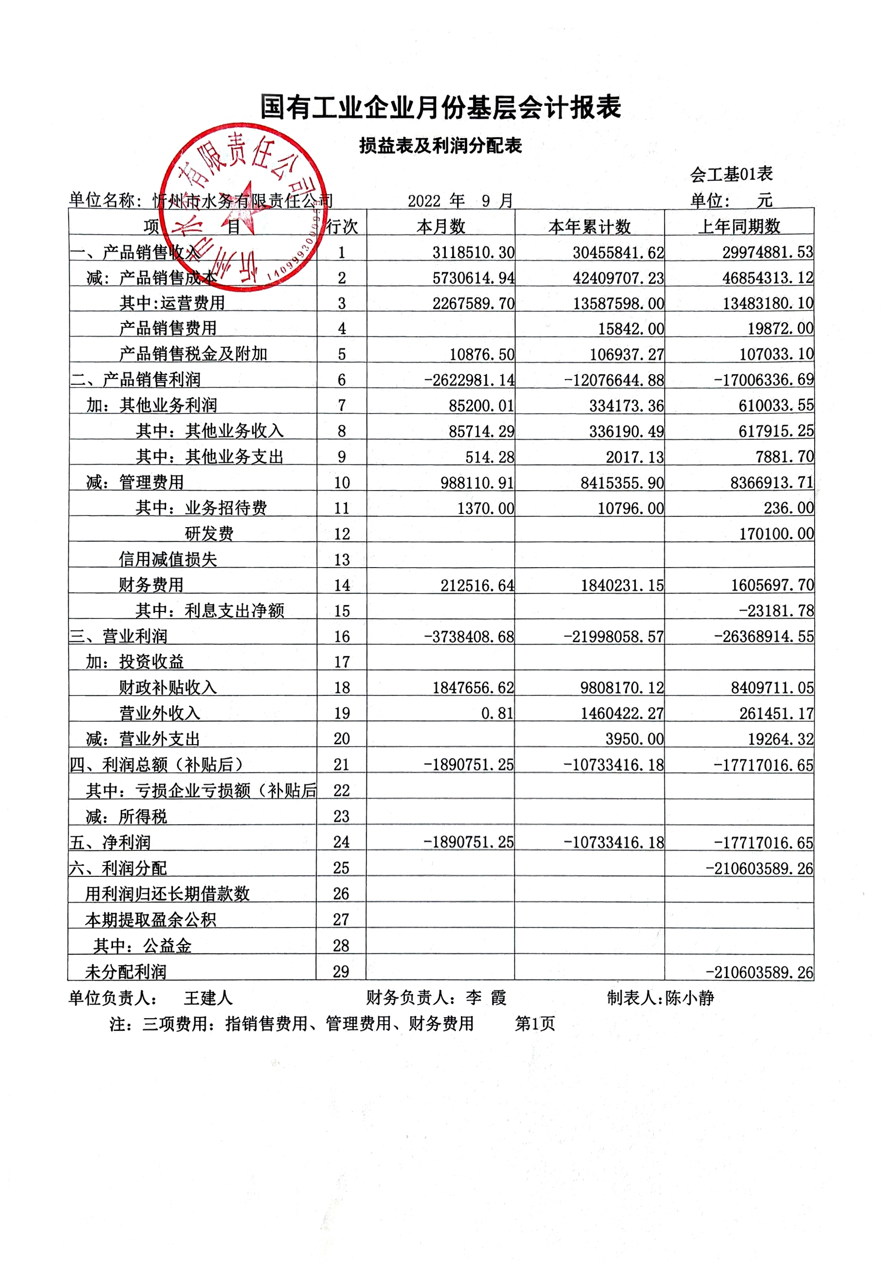 忻州水務2022年第三季度財務報表公示.jpg